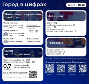 #�������������. �������������� �� ������������� ������������