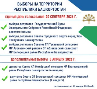 ������ � ������������� � 2026 ����