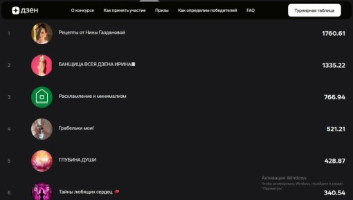 ���������� �������: ����� �������� � ����������� ���������� ��������