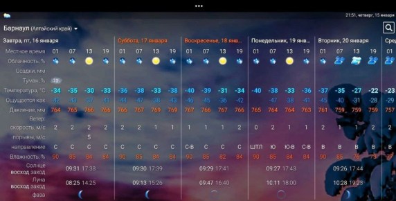 Как подготовиться к морозам в -40°C: научные рекомендации по выбору одежды