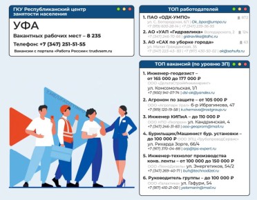 Топ работодателей и топ вакансий в Уфе