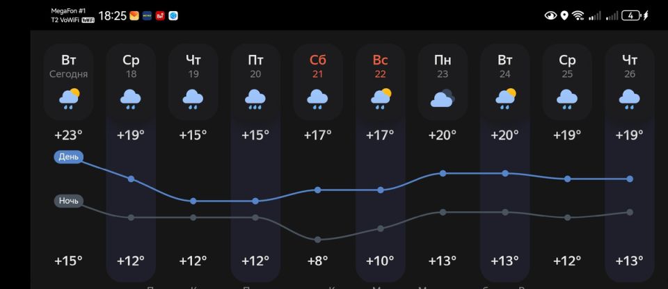 ��� �������� �������� �� ������ � ����: ���� ���������