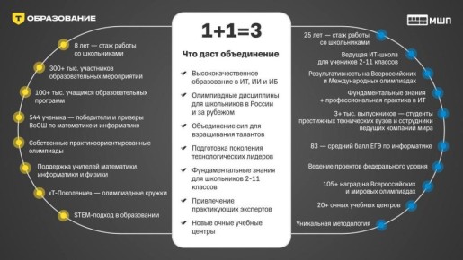 ������ �-���������� (����������� �������� �-�����) ��������� ���������� ����� ������������� (���)