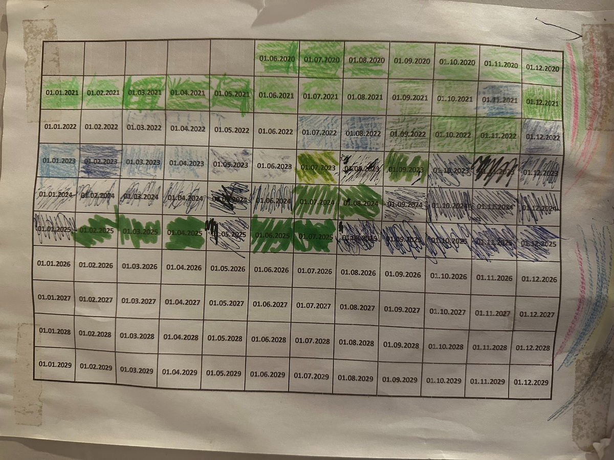Искусство инвестиционного планирования: путь к финансовой стабильности