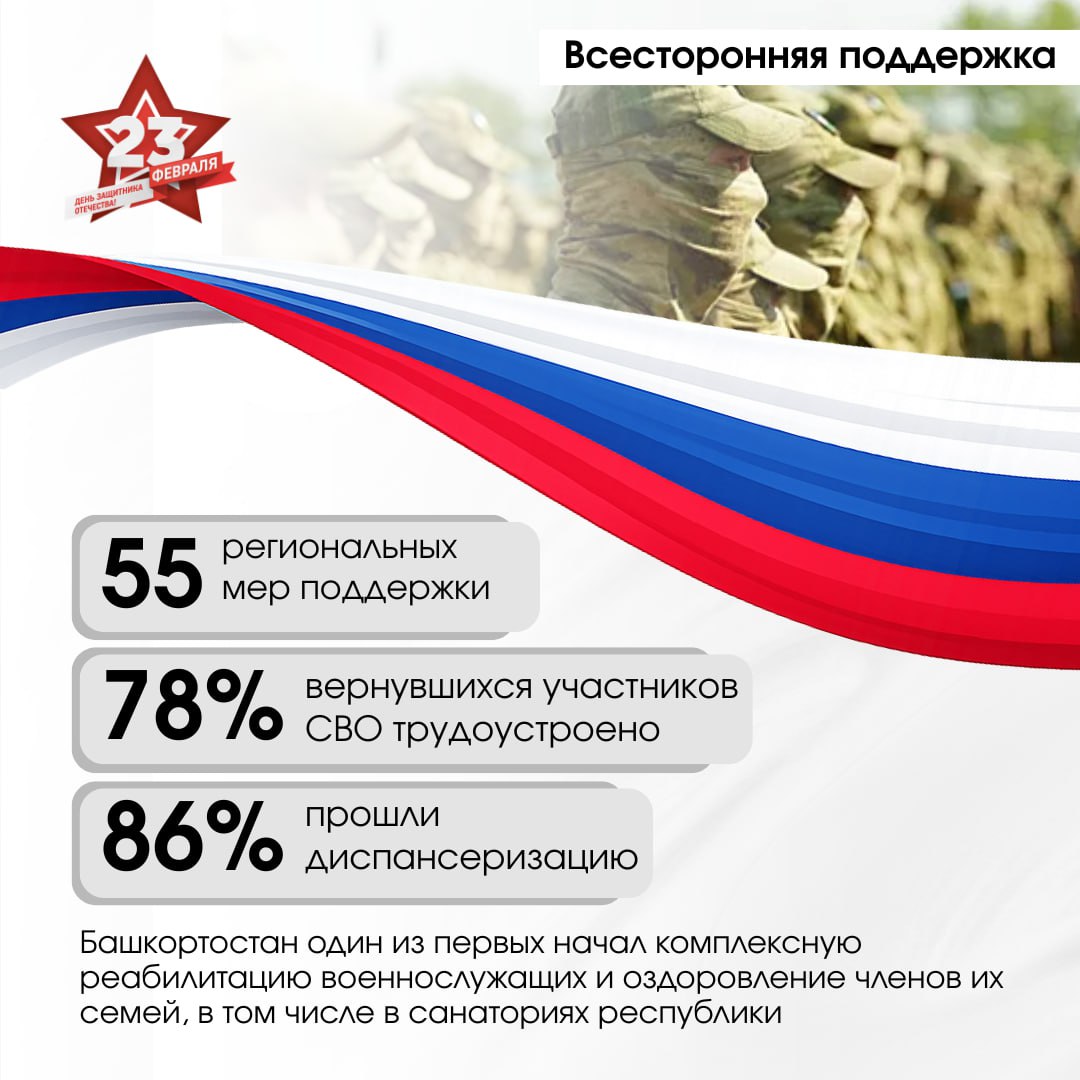 С начала СВО из Башкортостана бойцам направлено более 20 тысяч тонн гуманитарной помощи С начала СВО из Башкортостана бойцам направлено более 20 тысяч тонн гуманитарной помощи