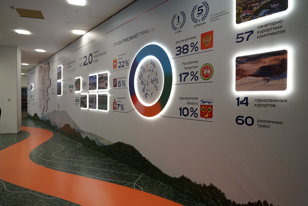 В Уфе стартовал бизнес-форум Башкортостана и Челябинской области В Уфе стартовал бизнес-форум Башкортостана и Челябинской области