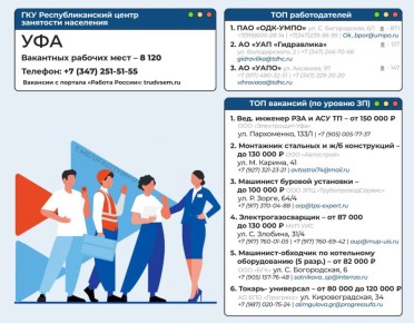 Топ работодателей и топ вакансий в Уфе