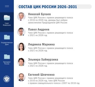 4 марта Совет Федерации Федерального Собрания Российской Федерации назначил пять членов Центральной избирательной комиссии Российской Федерации