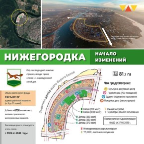 �����������: ������ ���������