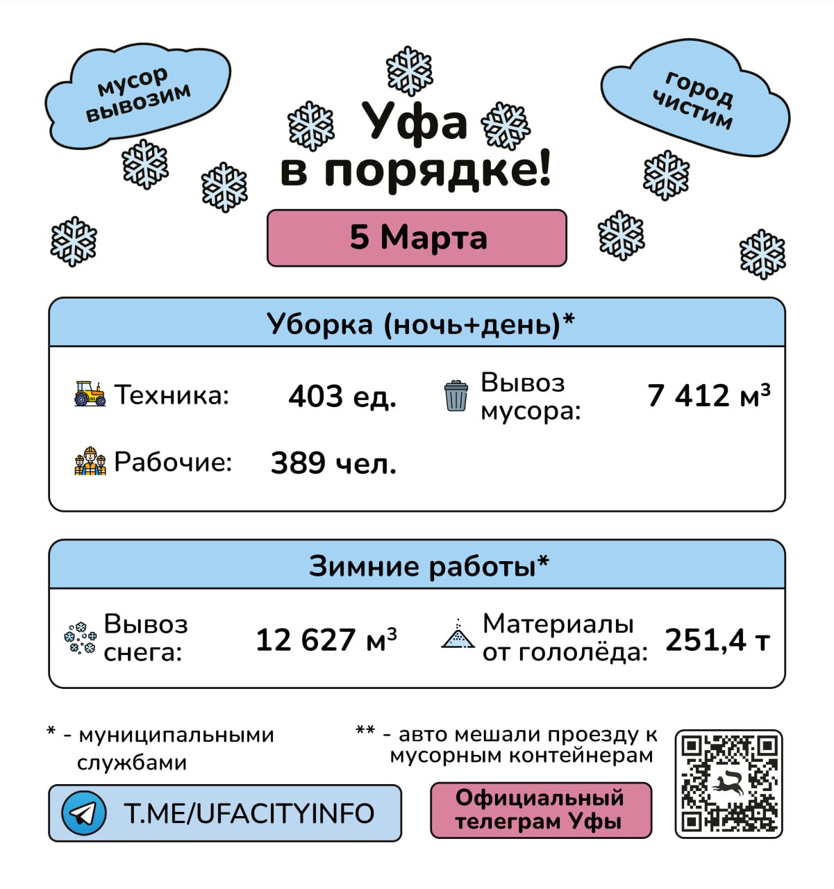 #уфавпорядке. Подпишись на Город Уфа