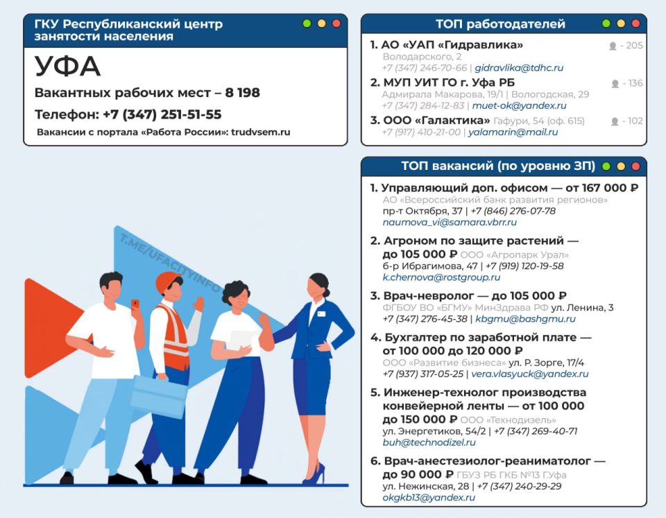 Топ работодателей и топ вакансий в Уфе