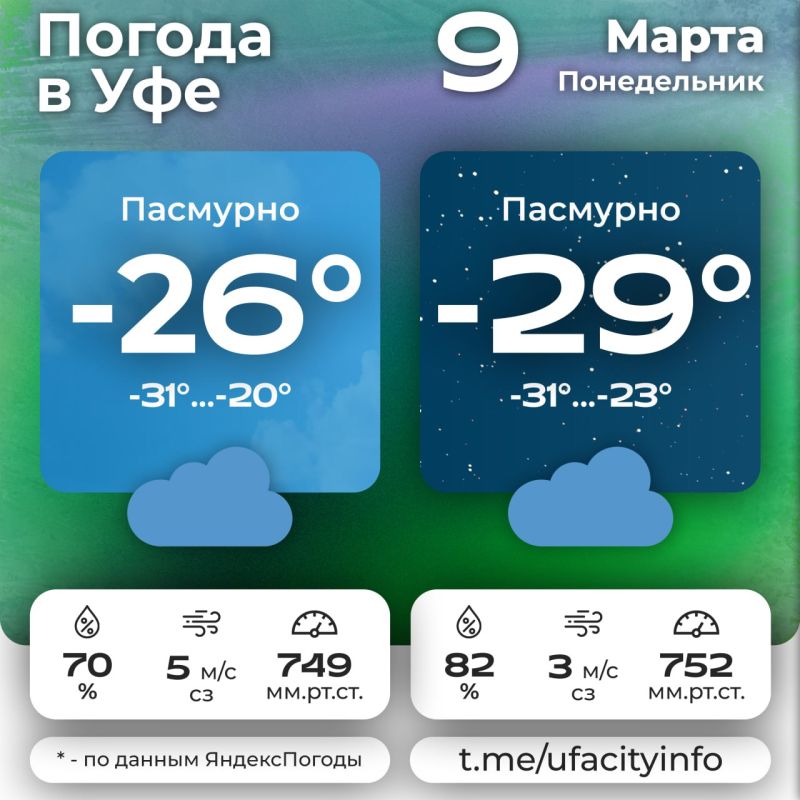 #погодавуфе. Подпишись на Город Уфа в MAX | Телеграм | ВКонтакте | Одноклассники