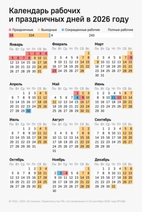 ��������� ������� �������� ���� ������� � ���