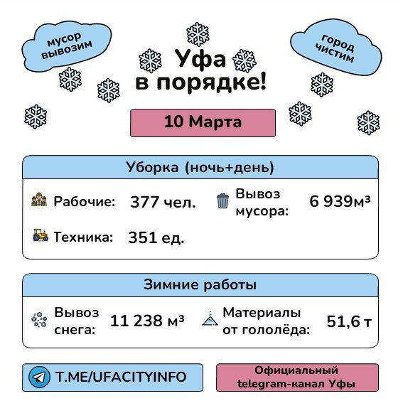 #уфавпорядке. Подпишись на Город Уфа в MAX | Телеграм | ВКонтакте | Одноклассники