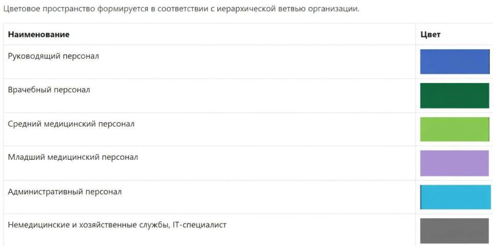 Каждому медработнику в РФ будет назначена форма определённого цвета в зависимости от должности