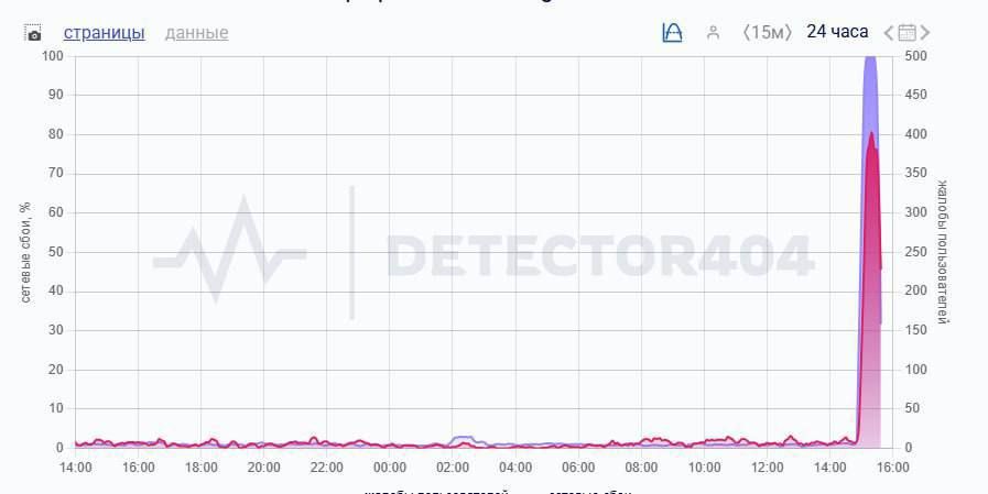 ���� � ������ Telegram. �������� �������� � ��������� � �������� � �����������