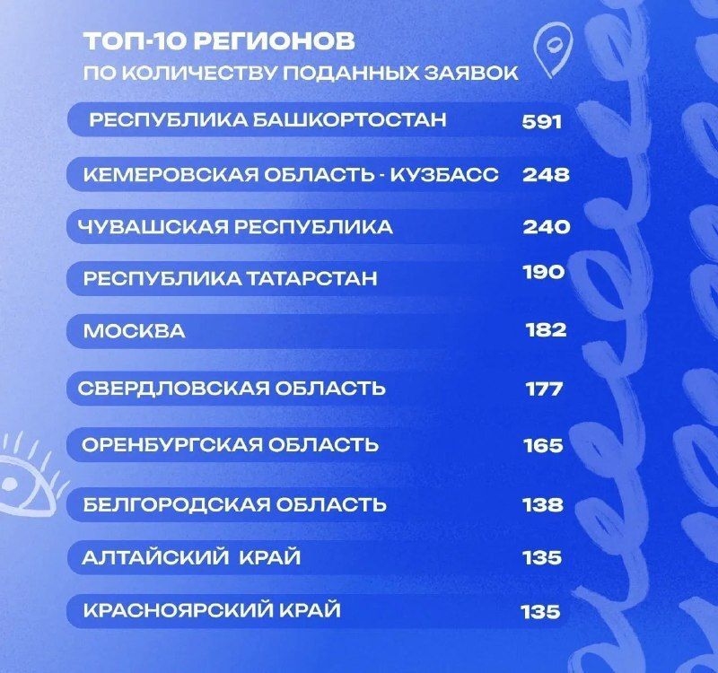 ������������ � ����� �� ����� ������ � ��������� �������� �������� ������