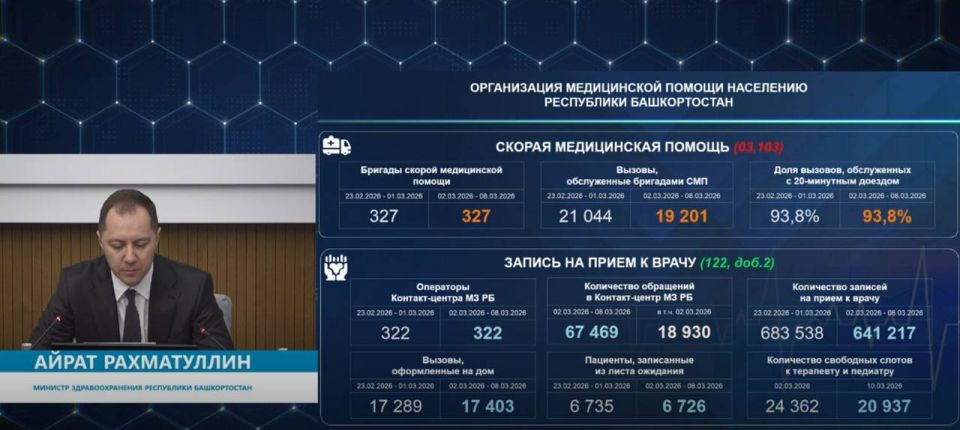 В Башкирии за неделю «скорая» обслужила свыше 19,2 тысячи вызовов