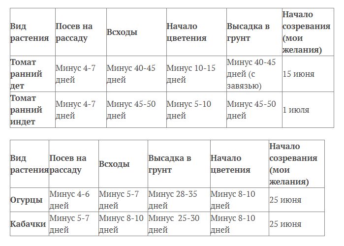 �������� ��������� ����������� �������: ������ ��� ������� ��������