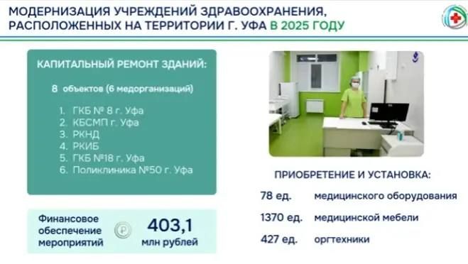 Модернизация здравоохранения Уфы: 1 млрд рублей на развитие