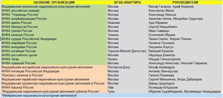 Бюджетный пирог для диаспор: Этномиллиардеры на госсодержании