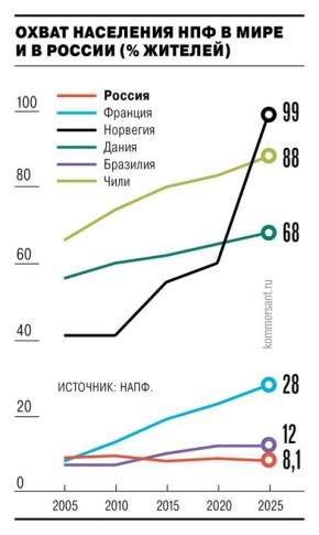 ������������� ����������� ���������� � ���������� ����������