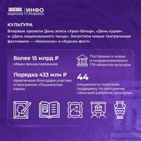 ������ ������� � � ���������� ����� �������������