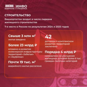 Андрей Назаров — о строительстве в Башкортостане