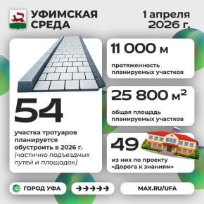 Что обсуждали на «Уфимской среде»? Рассказываем!