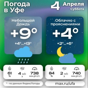 #погодавуфе. Подпишись на Город Уфа в MAX | ВКонтакте | Одноклассники