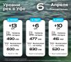 Уровни рек в Уфе на 6 апреля