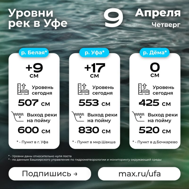 ������ ��� � ��� �� 9 ������