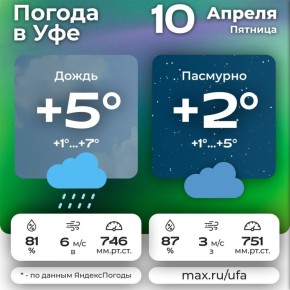 #погодавуфе