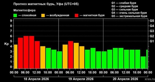 ������ �� ����� ��������� ��������� ����