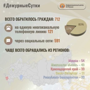 � �������������� ����� �� ������ �� ��������� ����� ����� ���������� �������: 712