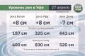������� ��� � ��� �� 27 ������