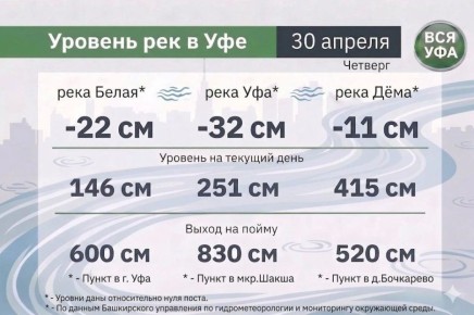 ������� ��� � ��� �� 30 ������