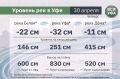 ������� ��� � ��� �� 30 ������