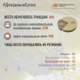 В Информационный центр СК России за прошедшие сутки всего обратилось граждан: 988