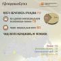 В Информационный центр СК России за прошедшие сутки всего обратилось граждан: 712
