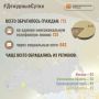 В Информационный центр СК России за прошедшие сутки всего обратилось граждан: 773