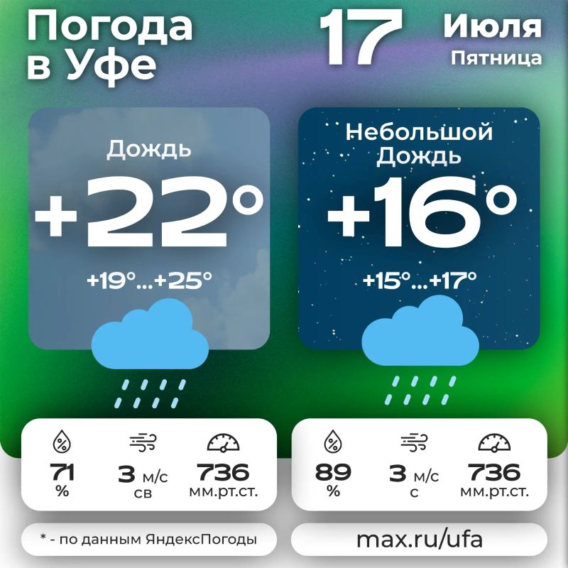 #погодавуфе
