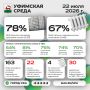 Что было интересного на «Уфимской среде»?