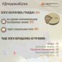 � �������������� ����� �� ������ �� ��������� ����� ����� ���������� �������: 854