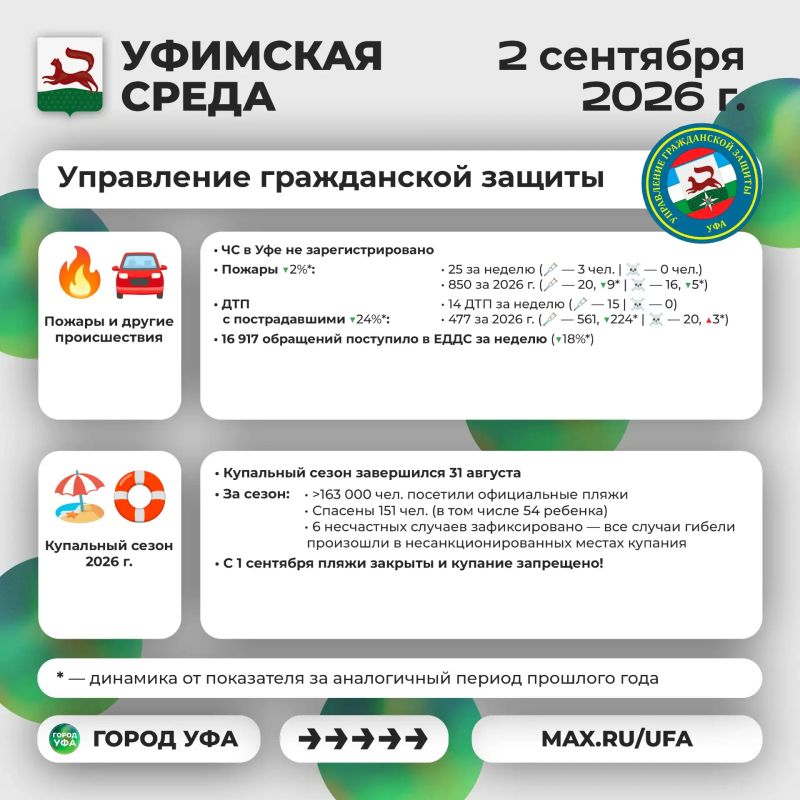 Что было интересного на «Уфимской среде»? Что было интересного на «Уфимской среде»?