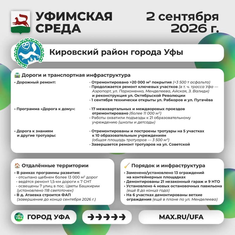 Что было интересного на «Уфимской среде»? Что было интересного на «Уфимской среде»?