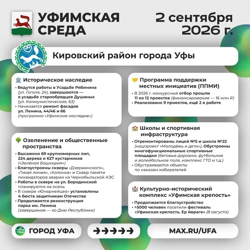 Что было интересного на «Уфимской среде»? Что было интересного на «Уфимской среде»?