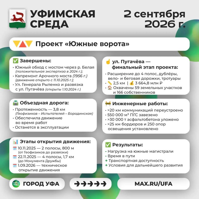 Что было интересного на «Уфимской среде»? Что было интересного на «Уфимской среде»?