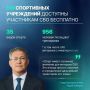 Спорт – путь к новым возможностям!