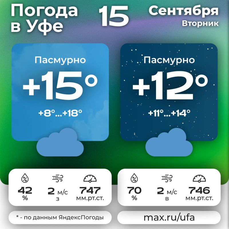 #погодавуфе